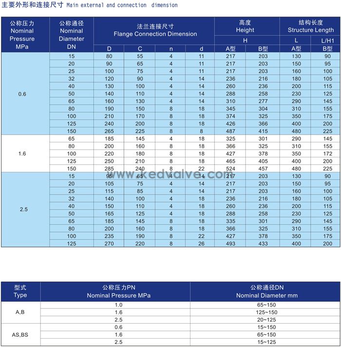 船用液控截止止回閥CBT4158-2011(圖1)