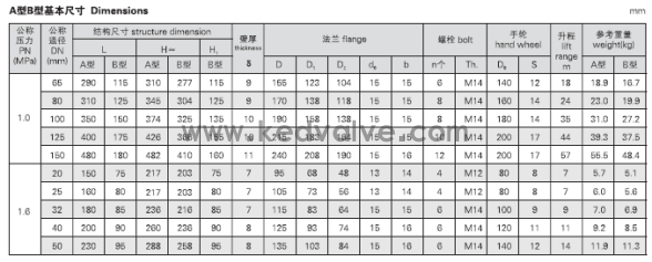 船用法蘭鑄鐵截止止回閥GBT591-2008(圖4)
