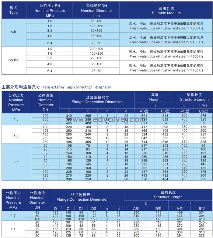 船用法蘭鑄鋼截止止回閥GBT585-2008(圖3)
