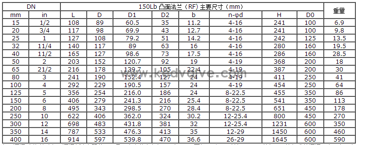 船用ANSI型美標(biāo)碳鋼截止閥(圖2)