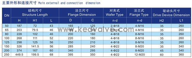  船用中心型氣動(dòng)式蝶閥(圖2)