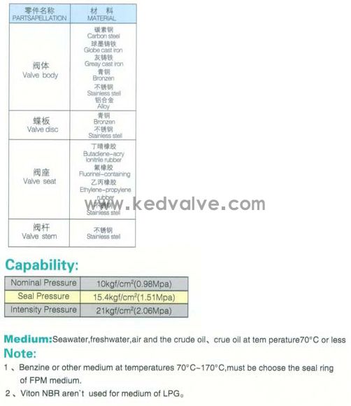 船用中心型液控蝶閥CB/T4333-201(圖2)