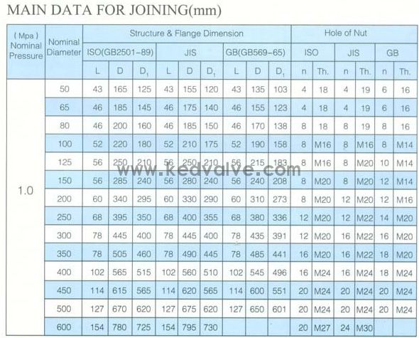 船用中心型液控蝶閥CB/T4333-201(圖3)