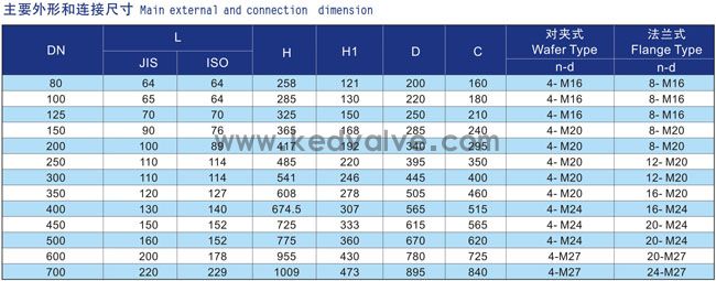 船用日標(biāo)中心型液壓遙控蝶閥F7480(圖2)