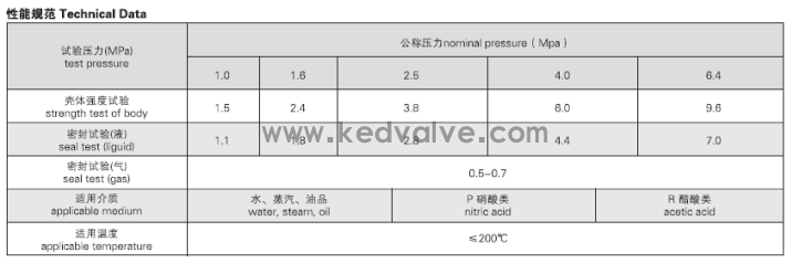 船用法蘭碳鋼球閥(圖2)