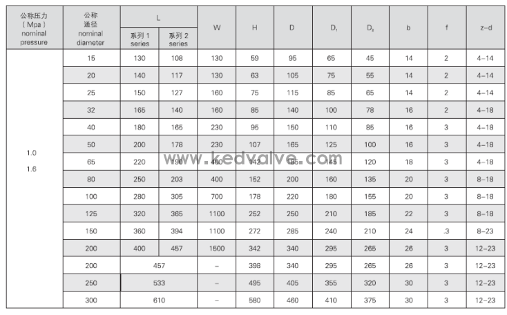 船用法蘭碳鋼球閥(圖3)