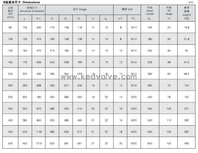 船用鑄鋼吸入通海閥GB/T11691-1989(圖2)