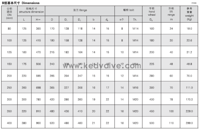 船用法蘭青銅吸入通海閥GB/T2030-80(圖2)