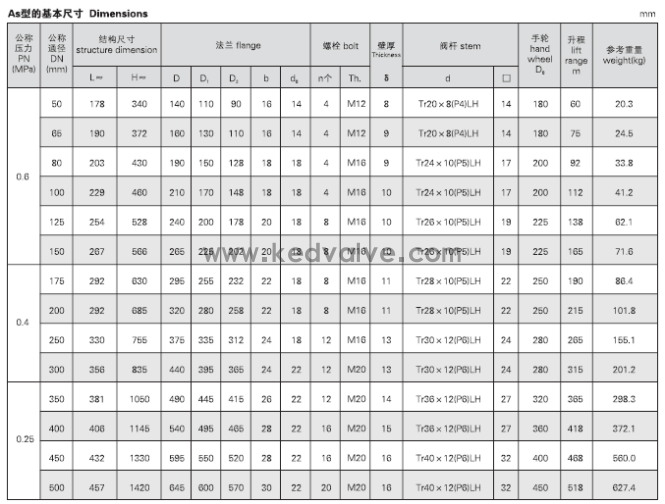 船用法蘭鑄鐵閘閥CB465-95 