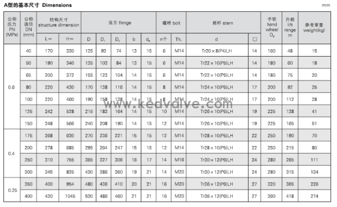 船用法蘭青銅閘閥 CB467-95