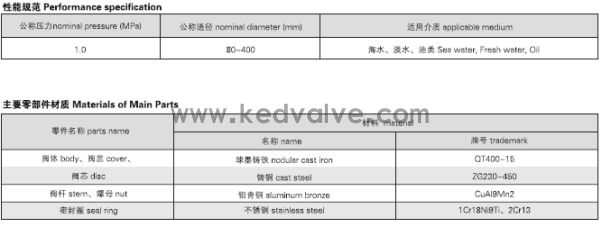 船用油輪閘閥CB/T3591-94(圖2)