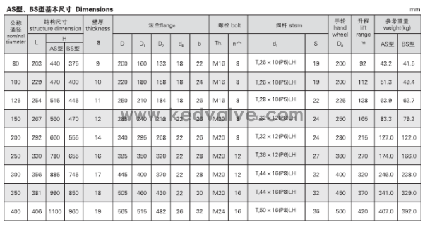 船用油輪閘閥CB/T3591-94(圖3)