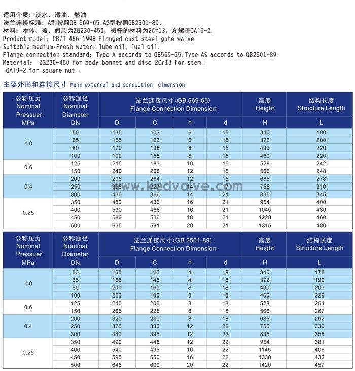 船用不銹鋼閘閥CB/T3955-2004(圖2)