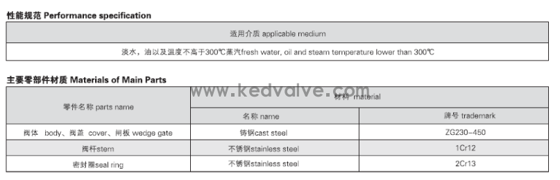 法蘭鑄鋼閘閥JIS F7366