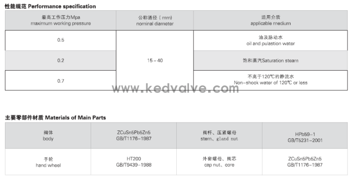 JIS F7367 J類法蘭青銅閘閥