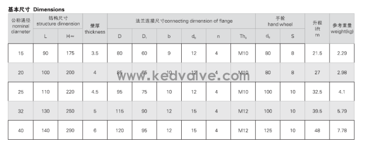 JIS F7367 J類法蘭青銅閘閥