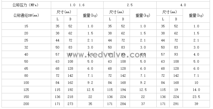 船用高壓對夾式止回閥(圖1)