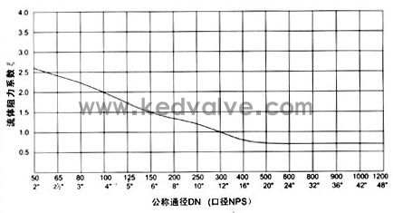 船用對夾升降式止回閥(圖1)