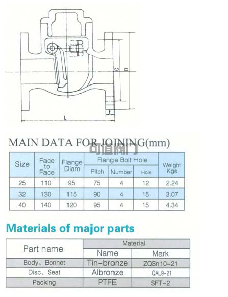 船用日標(biāo)青銅擺式止回閥 F7371