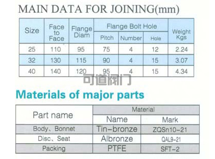 船用日標青銅直通止回閥F7415 F7414(圖1)
