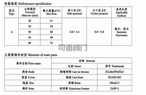 CB624-1995 船用法蘭海水減壓閥(圖1)
