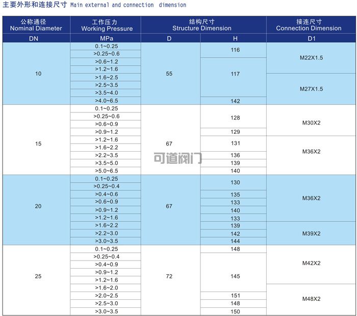 船用外螺紋空氣信號安全閥CB3022-94 