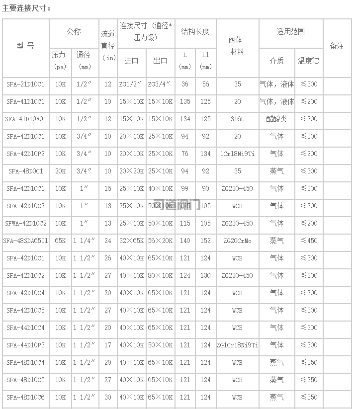 船用日標(biāo)安全閥(圖1)