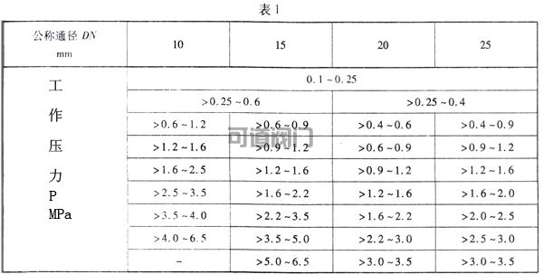 船用不銹鋼信號(hào)安全閥(圖2)