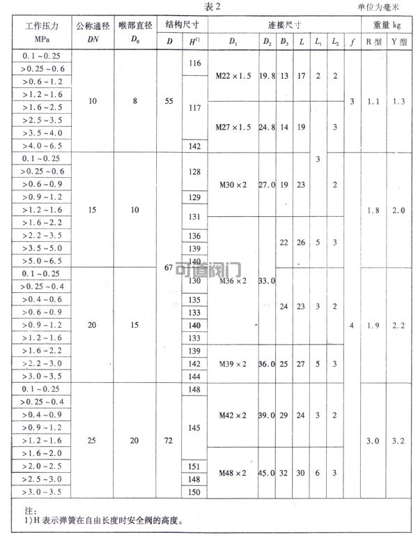 船用不銹鋼信號(hào)安全閥(圖3)