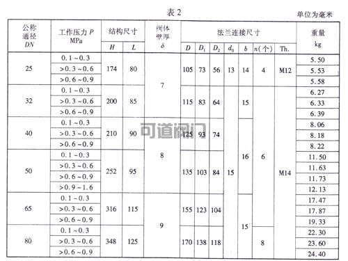 船用法蘭鑄鐵直角安全閥(圖3) 船用法蘭鑄鐵直角安全閥(圖3)