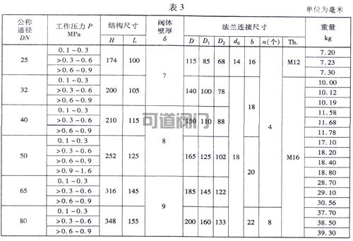 船用法蘭鑄鐵直角安全閥(圖4) 船用法蘭鑄鐵直角安全閥(圖4)