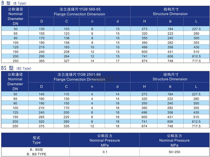 船用不銹鋼泥箱CB/T3198-94(圖3)