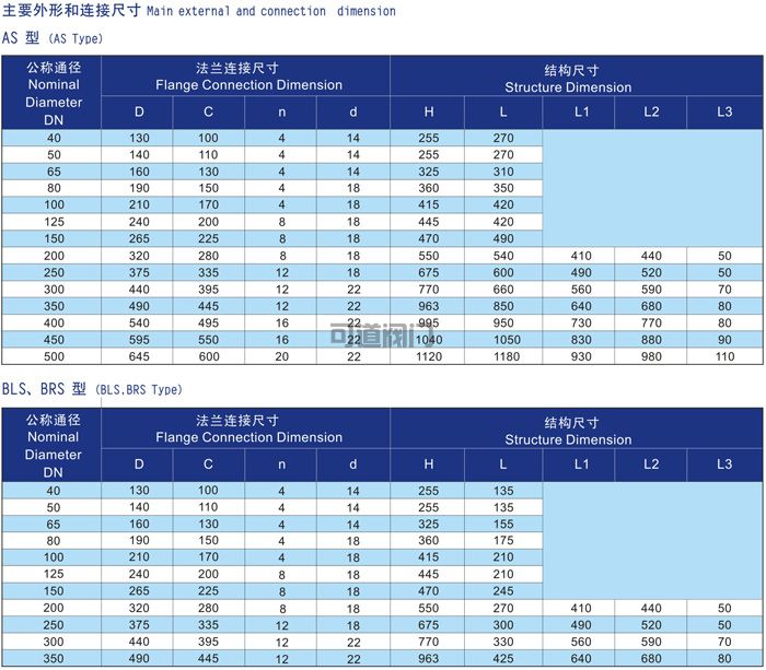 船用海水濾器CB/T497-94(圖3)