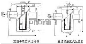 船用DIN型藍式過濾器(圖1)