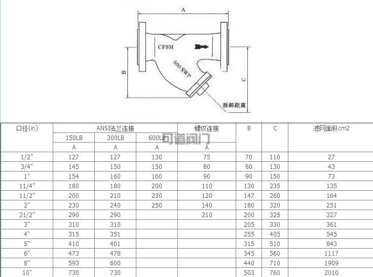 船用ANSI型美標過濾器(圖1)