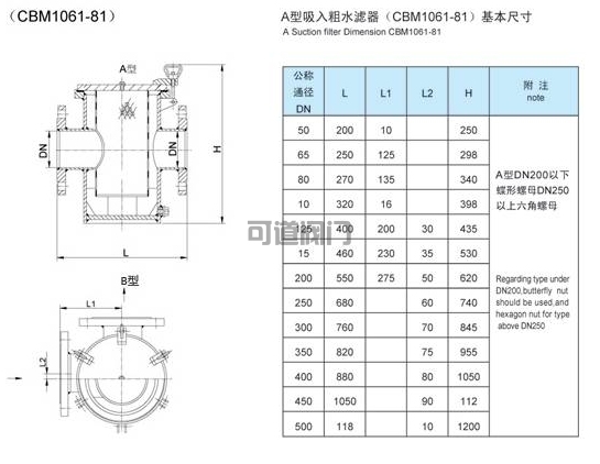 船用日標海水濾器JISF7121(圖2)