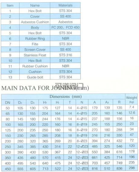 船用日標油艙空氣管頭JIS F3012