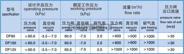 船用閥門(mén)-DF-ISO型高速透氣閥-閥門(mén)廠(chǎng)家(圖2)