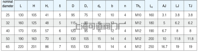 船用閥門(mén)-日標(biāo)青銅旋塞閥JIS F7381廠家(圖3)