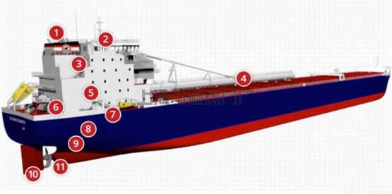 揚子江船業(yè)獲一艘全新設計自卸散貨船訂單(圖1)