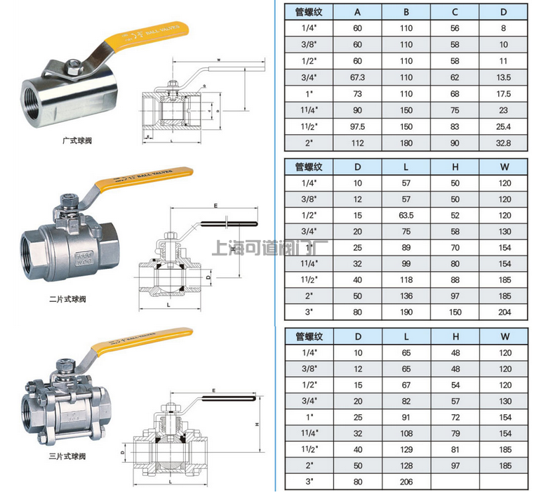 船用內(nèi)螺紋不銹鋼球閥