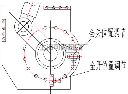 （圖2）全關(guān)位置調(diào)節(jié)、全開位置調(diào)節(jié)示意圖