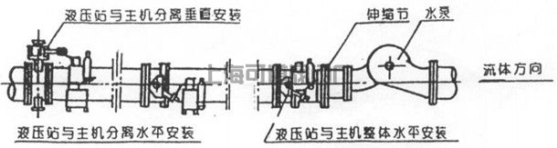 （圖3）安裝示意圖