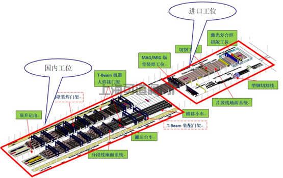 廣船國際船體分段“打印機”試產(chǎn)，日產(chǎn)2.6個分段(圖4)
