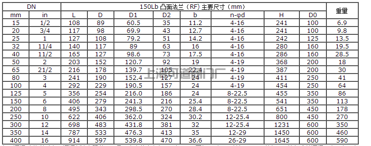 船用ANSI型美標(biāo)青銅截止閥