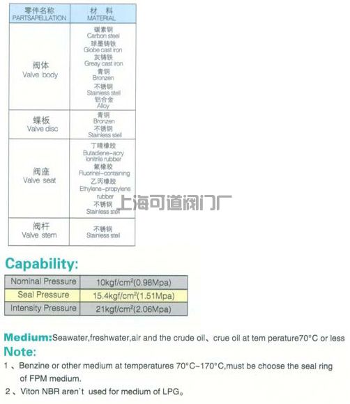 船用日標對夾式蝸輪蝶閥JIS F7480