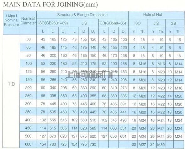 船用日標對夾式蝸輪蝶閥JIS F7480