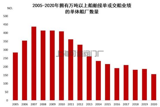 船舶工業(yè)進入新一輪快速發(fā)展時期(圖2)