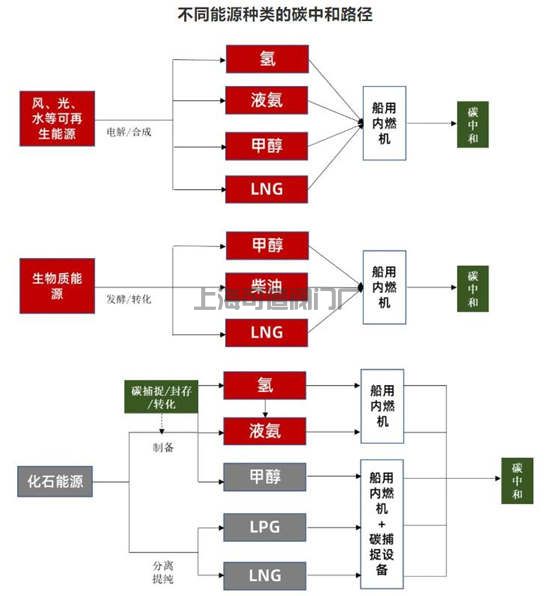 船舶工業(yè)進入新一輪快速發(fā)展時期(圖3)
