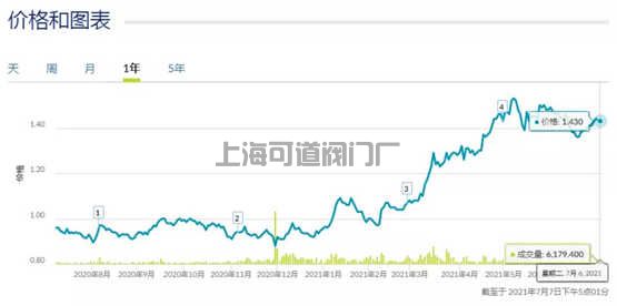 分析師：揚子江船業(yè)集團有望再獲10億美元訂單(圖2)